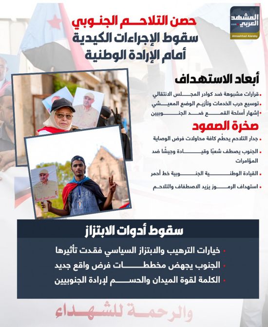 حصن التلاحم الجنوبي..سقوط الإجراءات الكيدية أمام الإرادة الوطنية (إنفوجراف)