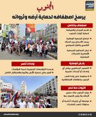 الجنوب يرسخ اصطفافه لحماية أرضه وثرواته (إنفوجراف)