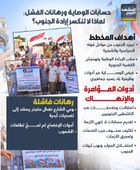 حسابات الوصاية ورهانات الفشل.. لماذا لا تنكسر إرادة الجنوب (إنفوجراف)