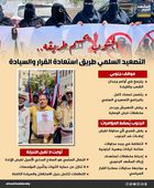 الجنوب يحسم طريقه.. التصعيد السلمي طريق استعادة القرار والسيادة (إنفوجراف)