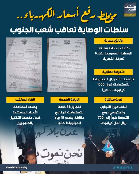 مخطط رفع أسعار الكهرباء.. سلطات الوصاية تعاقب شعب الجنوب (إنفوجراف)