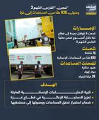 ضمن "الفارس الشهم 3".. وصول 938 طناً من المساعدات إلى غزة (إنفوجراف)