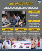 سلوك مليشياوي.. قوى الوصاية تقتحم نقابات الجنوب (إنفوجراف)