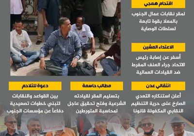 سلوك مليشياوي.. قوى الوصاية تقتحم نقابات الجنوب (إنفوجراف)
