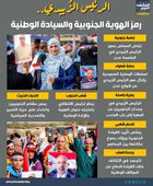 الرئيس الزُبيدي.. رمز الهوية الجنوبية والسيادة الوطنية (إنفوجراف)