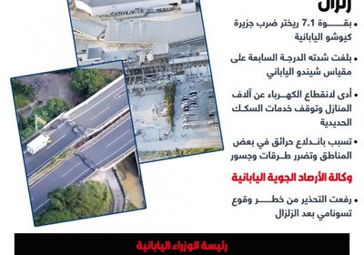 إصابات وحرائق وانقطاع كهرباء.. أبرز الأضرار لزلزال اليابان (إنفوجراف)