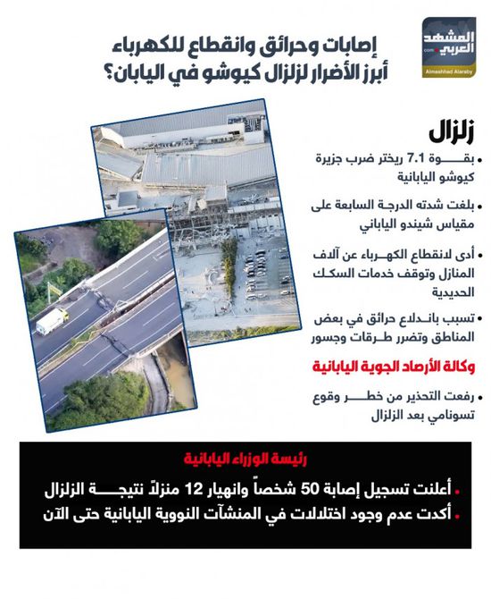 إصابات وحرائق وانقطاع كهرباء.. أبرز الأضرار لزلزال اليابان (إنفوجراف)