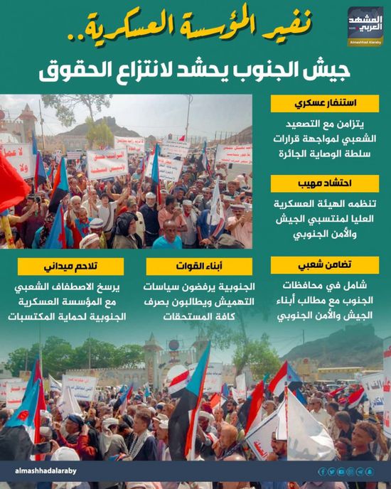 نفير المؤسسة العسكرية.. جيش الجنوب يحشد لانتزاع الحقوق (إنفوجراف)