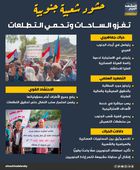 حشود شعبية جنوبية تغزو الساحات وتحمي التطلعات (إنفوجراف)