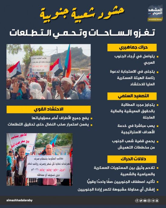 حشود شعبية جنوبية تغزو الساحات وتحمي التطلعات (إنفوجراف)