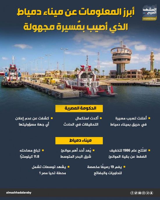 أبرز المعلومات عن ميناء دمياط الذي أصيب بمسيرة مجهولة (إنفوجراف)