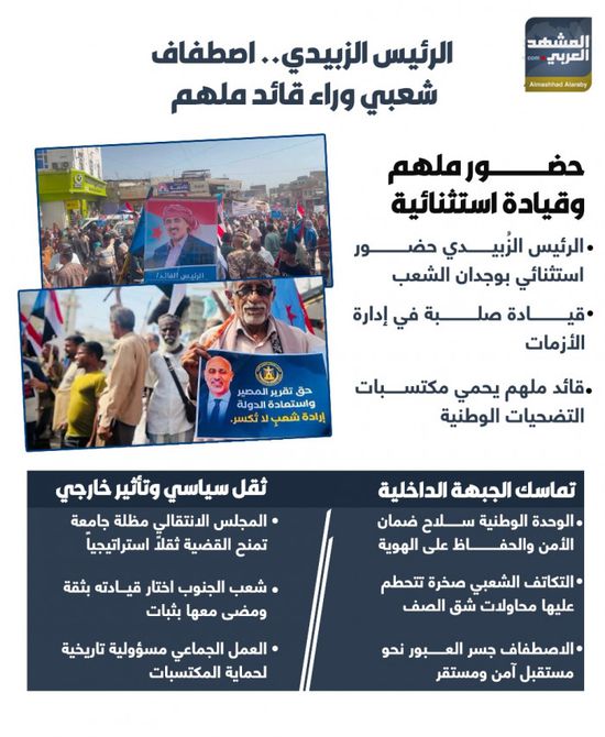 الرئيس الزُبيدي.. اصطفاف شعبي وراء قائد ملهم (إنفوجراف)