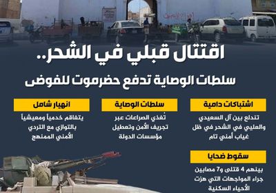 اقتتال قبلي في الشحر.. سلطات الوصاية تدفع حضرموت للفوضى (إنفوجراف)