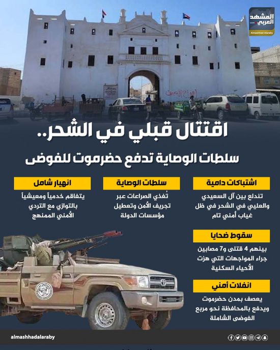 اقتتال قبلي في الشحر.. سلطات الوصاية تدفع حضرموت للفوضى (إنفوجراف)