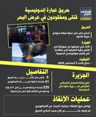 حريق عبارة إندونيسية.. قتلى ومفقودون في عرض البحر (إنفوجراف)