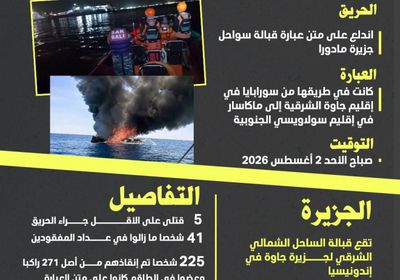 حريق عبارة إندونيسية.. قتلى ومفقودون في عرض البحر (إنفوجراف)