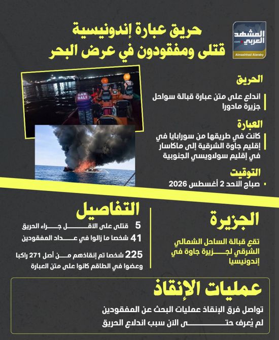 حريق عبارة إندونيسية.. قتلى ومفقودون في عرض البحر (إنفوجراف)