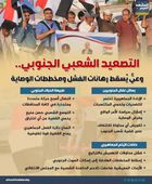 التصعيد الشعبي الجنوبي.. وعي يسقط رهانات الفشل ومخططات الوصاية (إنفوجراف)