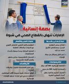 بصمة إنسانية.. الإمارات تنهض بالقطاع الصحي في شبوة (إنفوجراف)