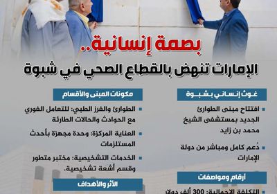 بصمة إنسانية.. الإمارات تنهض بالقطاع الصحي في شبوة (إنفوجراف)