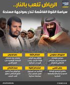 الرياض تلعب بالنار.. سياسة القوة الغاشمة تنذر بمواجهة مسلحة (إنفوجراف)