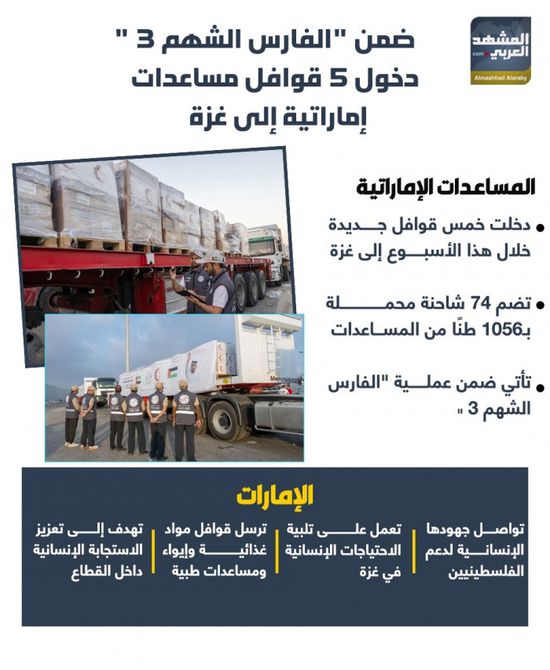 ضمن "الفارس الشهم 3".. دخول 5 قوافل مساعدات إماراتية إلى غزة (إنفوجراف)