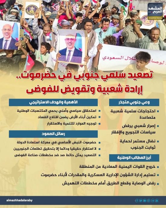 تصعيد سلمي جنوبي في حضرموت.. إرادة شعبية وتقويض للفوضى (إنفوجراف)