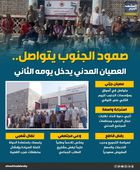 صمود الجنوب يتواصل.. العصيان المدني يدخل يومه الثاني (إنفوجراف)