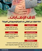 آلاف الإصابات ووفاتان.. ماذا نعرف عن تفشي داء السيكلوسبورا في أمريكا؟ (إنفوجراف)
