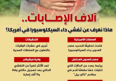 آلاف الإصابات ووفاتان.. ماذا نعرف عن تفشي داء السيكلوسبورا في أمريكا؟ (إنفوجراف)