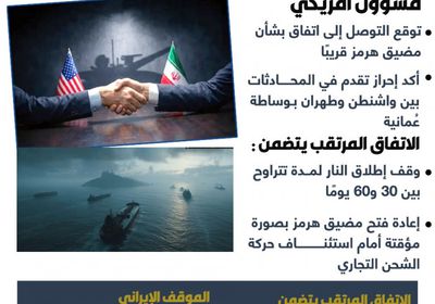 بعد أسابيع من التصعيد.. اتفاق مرتقب بين واشنطن وطهران بشأن مضيق هرمز (إنفوجراف)