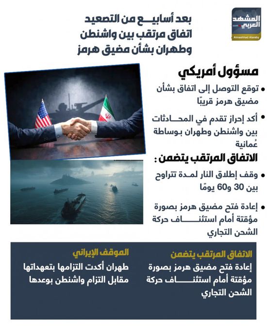 بعد أسابيع من التصعيد.. اتفاق مرتقب بين واشنطن وطهران بشأن مضيق هرمز (إنفوجراف)