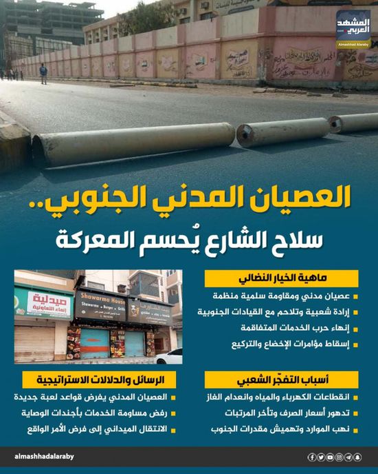 العصيان المدني الجنوبي.. سلاح الشارع يحسم المعركة (إنفوجراف)