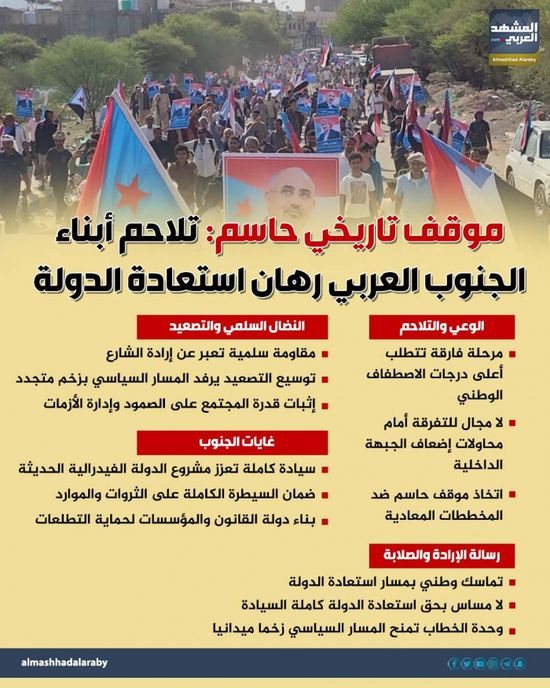 موقف تاريخي حاسم.. تلاحم أبناء الجنوب العربي رهان استعادة الدولة (إنفوجراف)