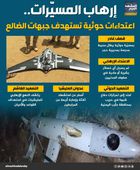 إرهاب المسيّرات.. اعتداءات حوثية تستهدف جبهات الضالع (إنفوجراف)