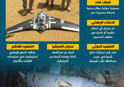 إرهاب المسيّرات.. اعتداءات حوثية تستهدف جبهات الضالع (إنفوجراف)