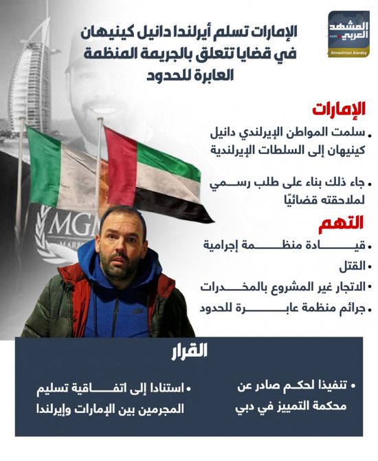 الإمارات تسلم أيرلندا دانيال كيناهان بقضايا تتعلق بالجريمة العابرة للحدود (إنفوجراف)