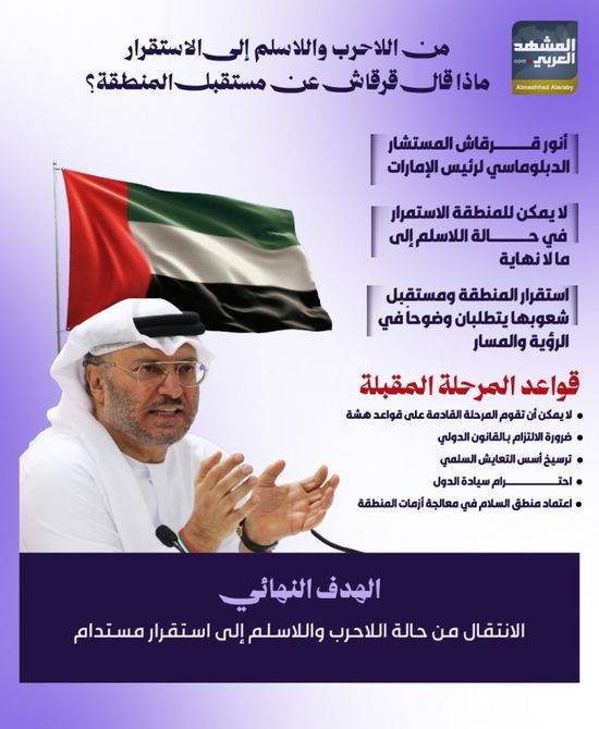 من اللاحرب واللاسلم إلى الاستقرار.. ماذا قال قرقاش عن مستقبل المنطقة؟ (إنفوجراف)