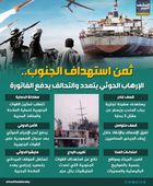 ثمن استهداف الجنوب.. الإرهاب الحوثي يتمدد والتحالف يدفع الفاتورة (إنفوجراف)