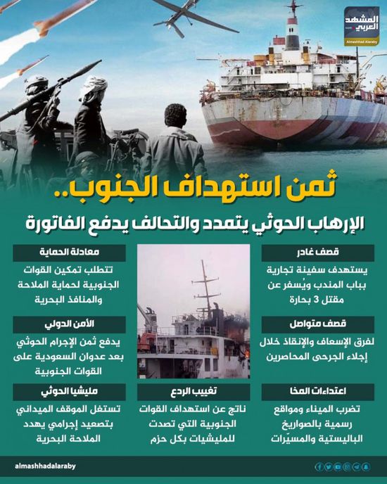 ثمن استهداف الجنوب.. الإرهاب الحوثي يتمدد والتحالف يدفع الفاتورة (إنفوجراف)