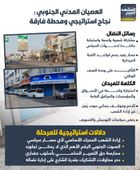 العصيان المدني الجنوبي: نجاح استراتيجي ومحطة فارقة (إنفوجراف)