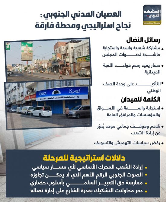 العصيان المدني الجنوبي: نجاح استراتيجي ومحطة فارقة (إنفوجراف)
