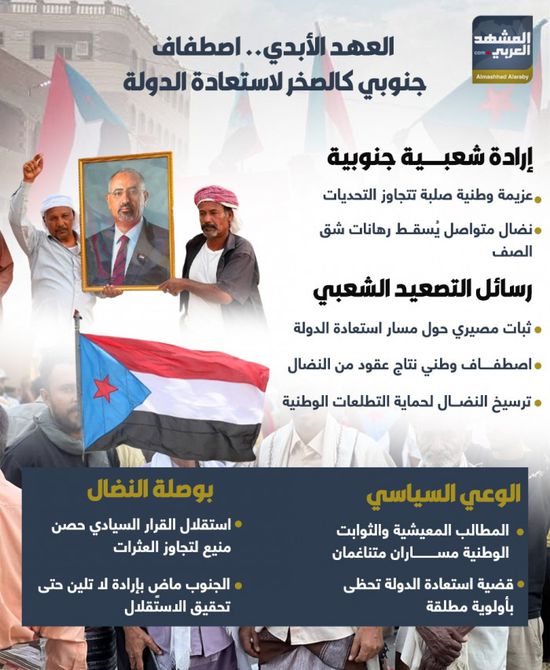 العهد الأبدي.. اصطفاف جنوبي كالصخر لاستعادة الدولة (إنفوجراف)