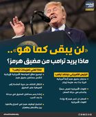&laquo;لن يبقى كما هو&raquo;.. ماذا يريد ترامب من مضيق هرمز؟ (إنفوجراف)