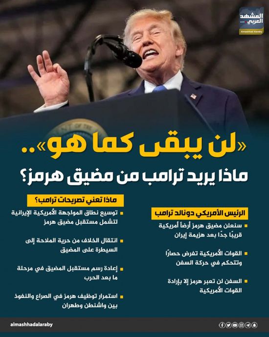 &laquo;لن يبقى كما هو&raquo;.. ماذا يريد ترامب من مضيق هرمز؟ (إنفوجراف)