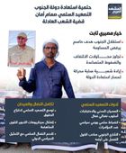 حتمية استعادة دولة الجنوب.. التصعيد السلمي صمام أمان قضية الشعب العادلة (إنفوجراف)