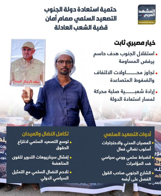 حتمية استعادة دولة الجنوب.. التصعيد السلمي صمام أمان قضية الشعب العادلة (إنفوجراف)