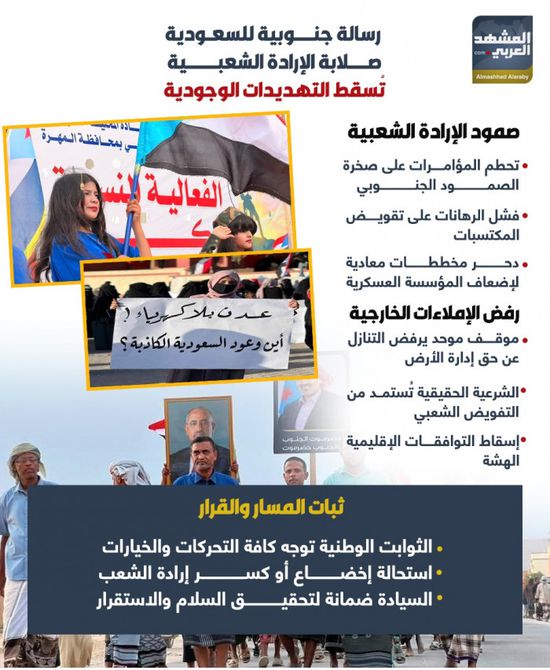 رسالة جنوبية للسعودية.. صلابة الإرادة الشعبية تسقط التهديدات الوجودية (إنفوجراف)