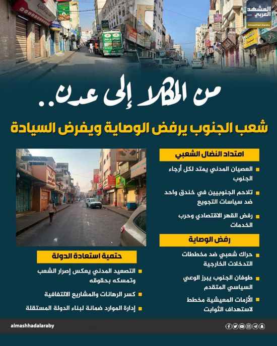 من المكلا إلى عدن.. شعب الجنوب يرفض الوصاية ويفرض السيادة (إنفوجراف)