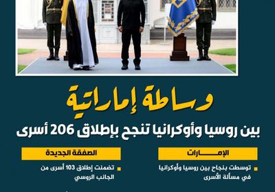 وساطة إماراتية بين روسيا وأوكرانيا تنجح بإطلاق 206 أسرى (إنفوجراف)